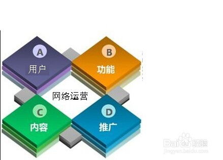 企业电子产品销售为何亟需创新营销模式